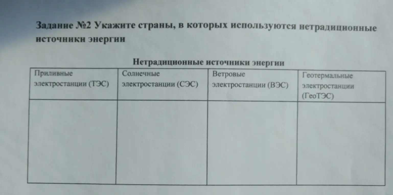 Укажи страны, в которых используются нетрадиционные источники энергии.