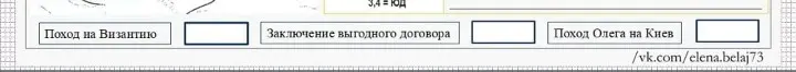 Перечисли варианты ответа, связанные с историческими событиями.
