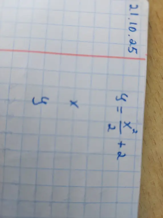 Построй график функции y = x²/2 + 2.