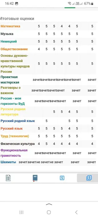 Сделай по итоговым оценкам столбчатую и круговую диаграмму. В круговой диаграмме распиши все по градусам и как их находил