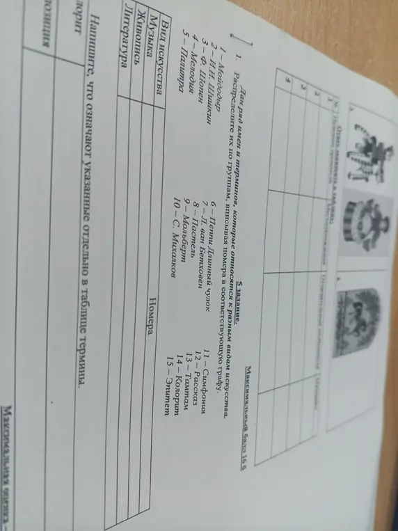 Распредели имена и термины по группам, вписывая номера в соответствующую графу и напиши, что означают указанные термины.