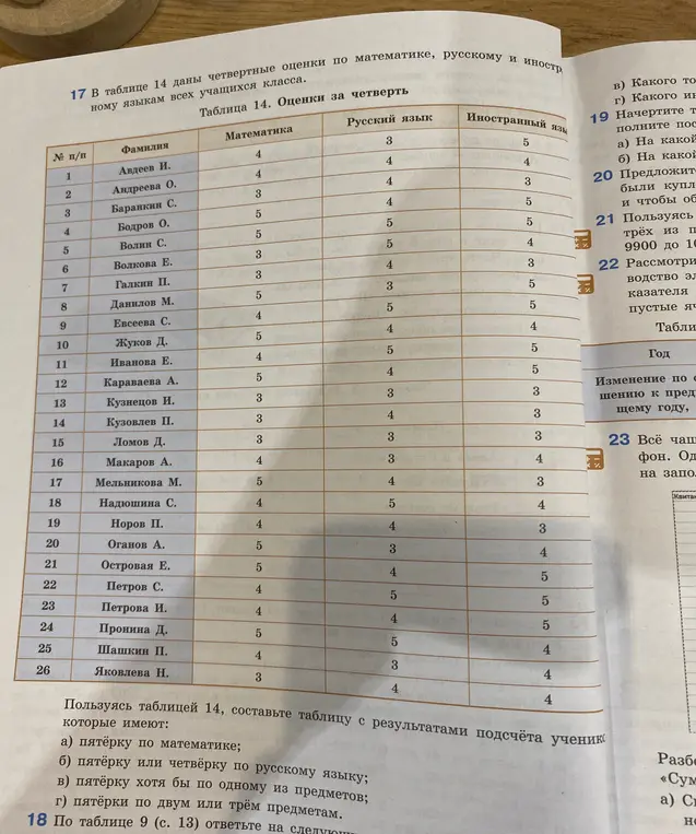 Составь таблицу с результатами подсчёта учеников, которые имеют пятёрку по математике, пятёрку или четвёрку по русскому языку, пятёрку хотя бы по одному из предметов и пятёрки по двум или трём предметам.