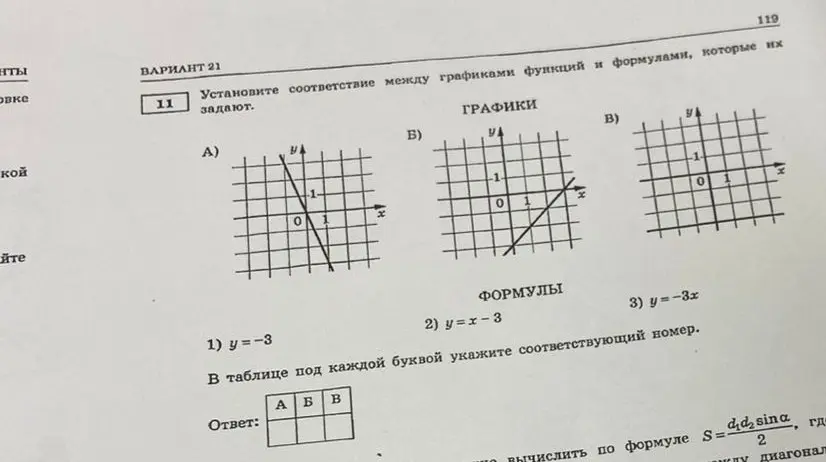 Установи соответствие между графиками функций и формулами, которые их задают.