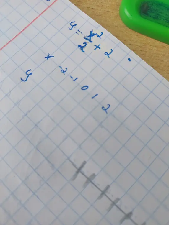 Построй график функции y = x^2 + 2