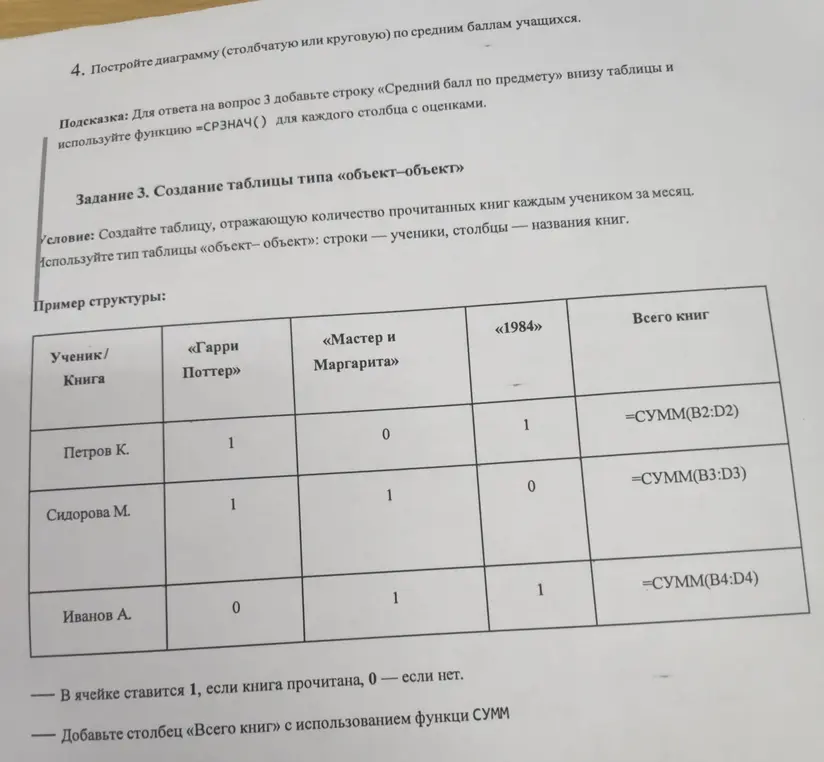 Создай таблицу типа «объект-объект», отражающую количество прочитанных книг каждым учеником за месяц.