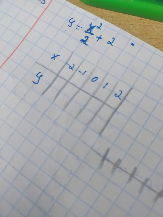 Заполни таблицу для функции y = x^2/2 + 2