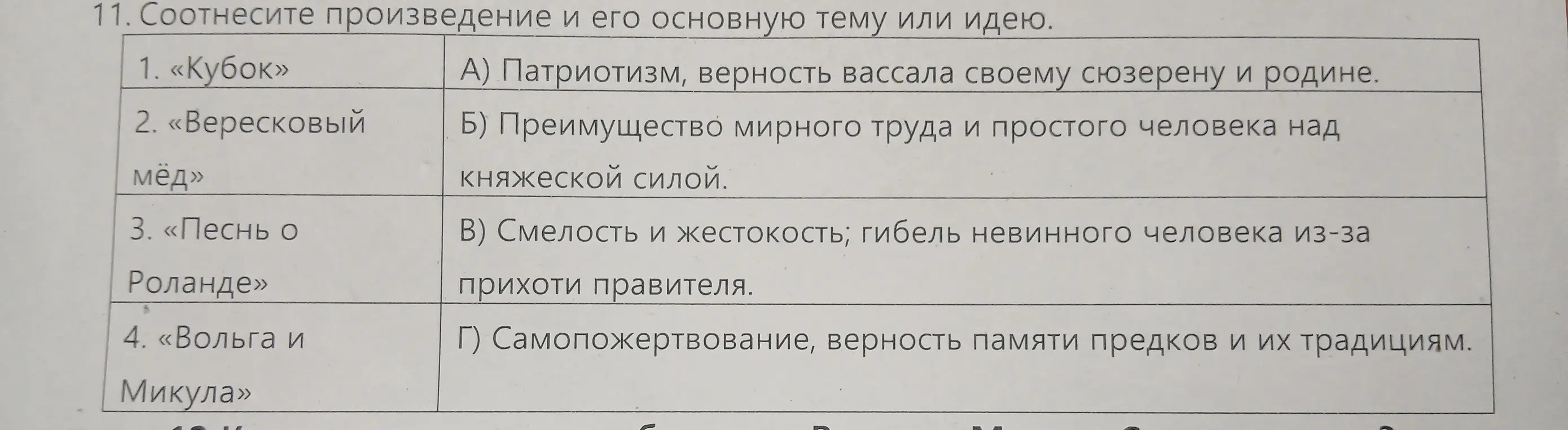 Соотнеси произведение и его основную тему или идею.