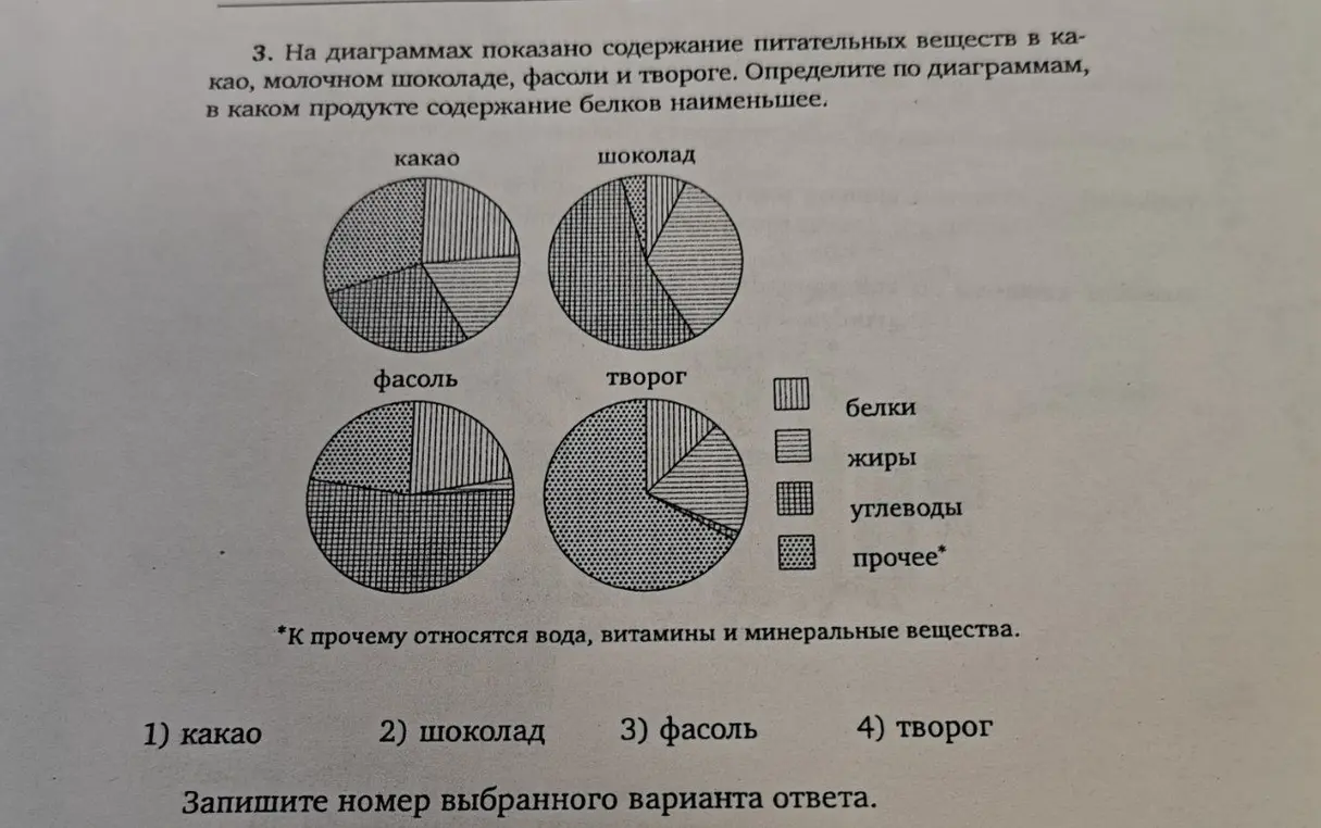 Определи по диаграммам, в каком продукте содержание белков наименьшее.