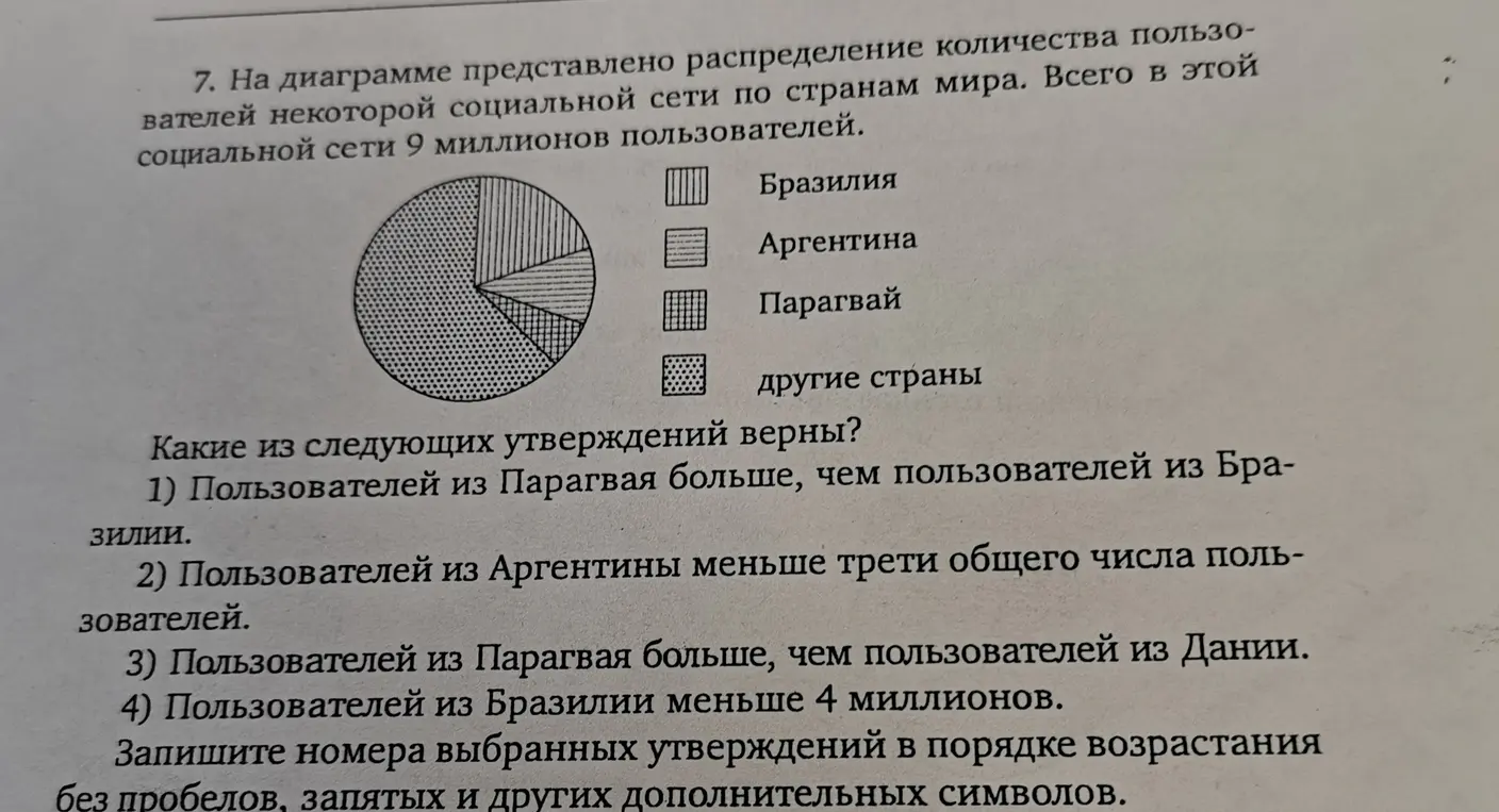 Определи, какие из утверждений о количестве пользователей социальной сети по странам верны, используя круговую диаграмму.