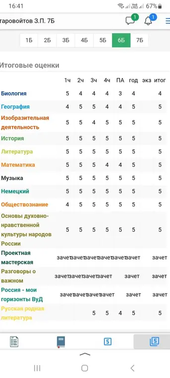 Построй столбчатую диаграмму по итоговым оценкам