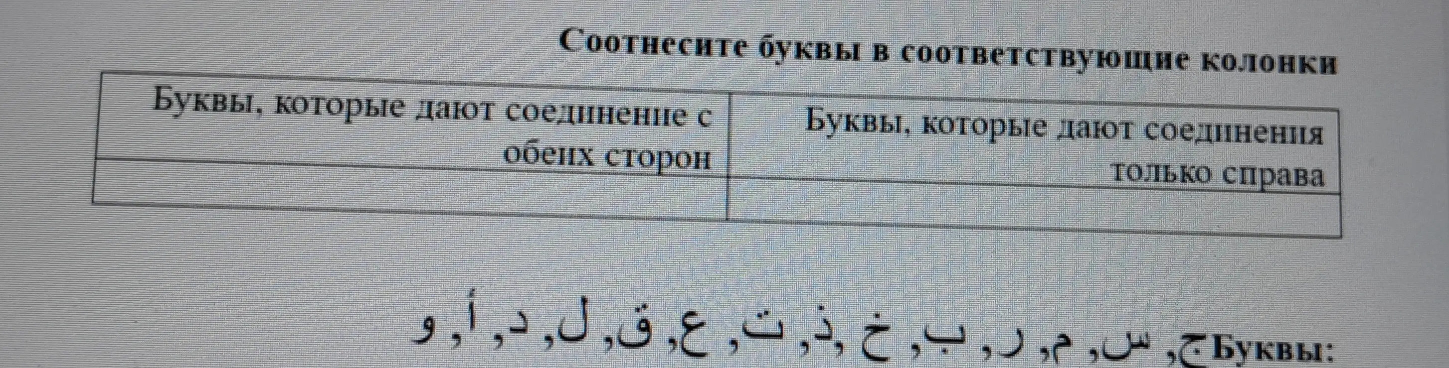 Соотнеси буквы в соответствующие колонки.