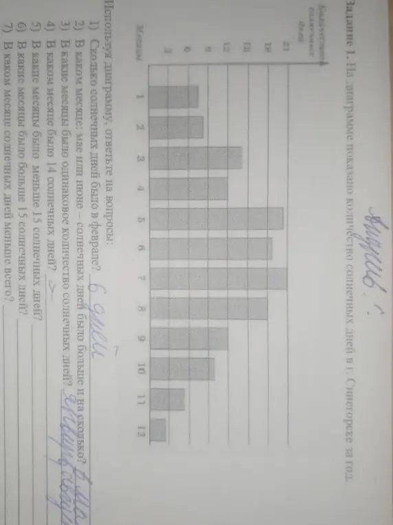 Используя диаграмму, ответь на вопросы про количество солнечных дней в разные месяцы.