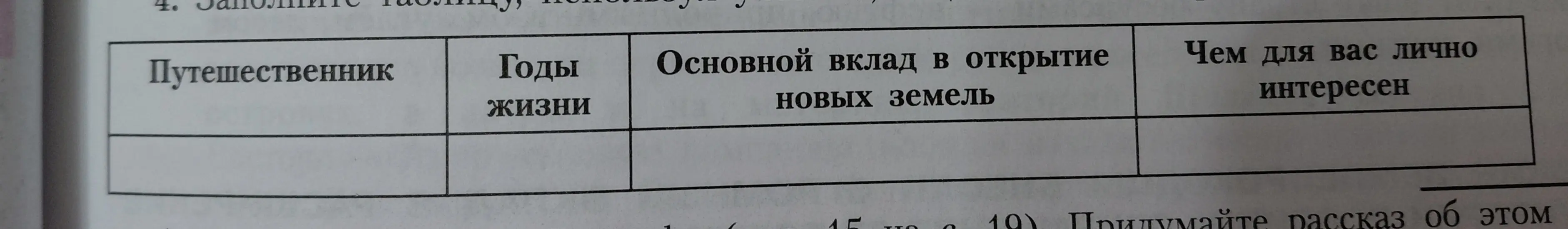 Заполни таблицу про Марко Поло, Васко да Гама, Христофора Колумба, Фернана Магеллана и Хуана Элькано, указав годы жизни, вклад в открытие новых земель и личное отношение.