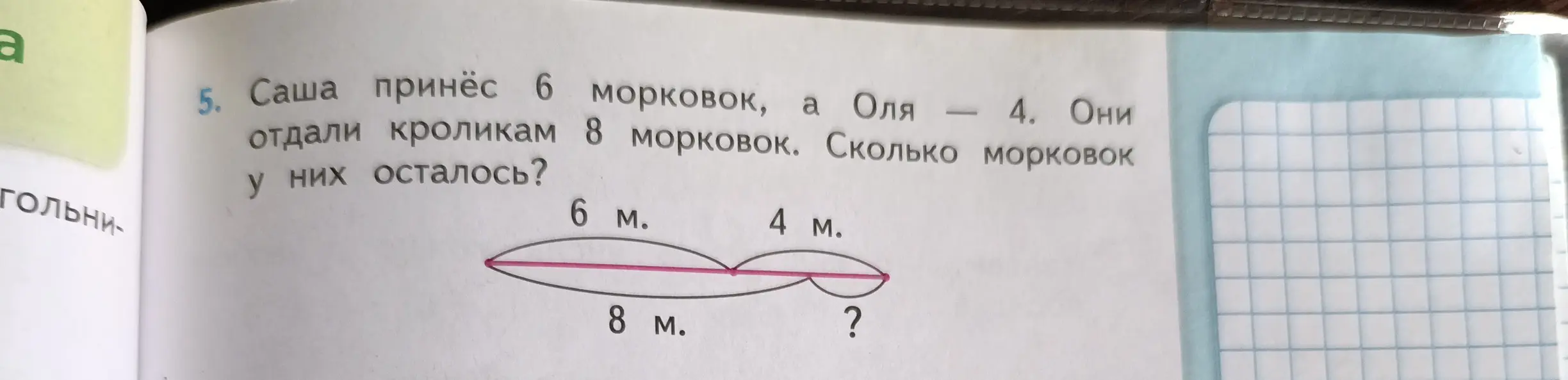 Реши задачу: Саша принёс 6 морковок, а Оля – 4. Они отдали кроликам 8 морковок. Сколько морковок у них осталось?