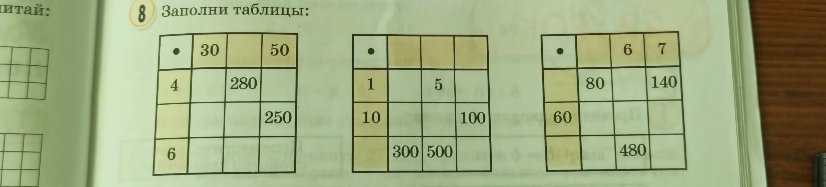 Заполни таблицы умножения, найди пропущенные числа.