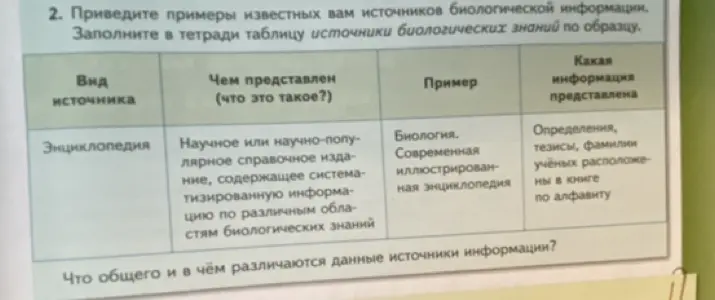 Приведи примеры известных тебе источников биологической информации и заполни таблицу источников биологических знаний по образцу.