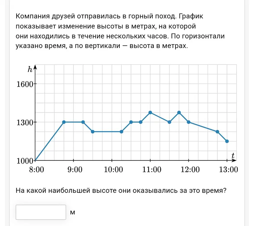 Определи по графику наибольшую высоту, на которой находились друзья во время похода.