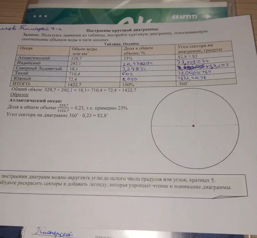 По данным в таблице построй круговую диаграмму