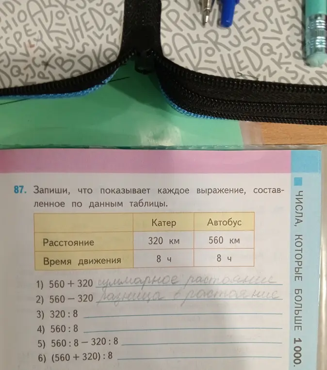 Запиши, что показывает каждое выражение, составленное по данным таблицы.