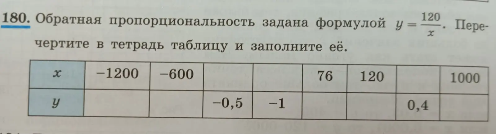 Заполни таблицу для функции y = 120/x.
