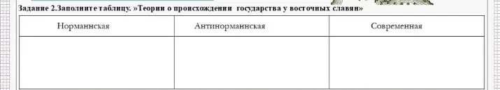 Заполни таблицу "Теории о происхождении государства у восточных славян".