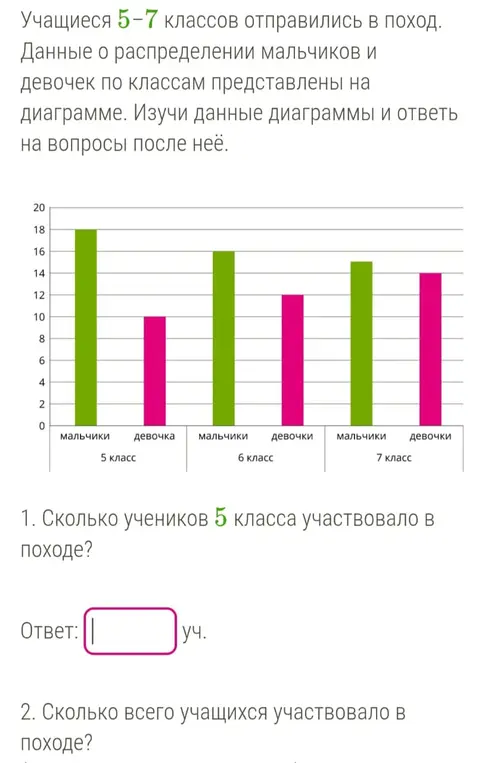Изучи данные диаграммы и ответь на вопросы: 1. Сколько учеников 5 класса участвовало в походе?