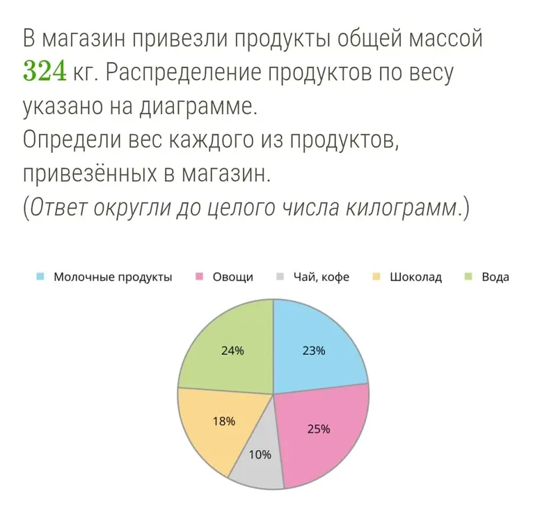 Определи вес каждого из продуктов, привезённых в магазин.