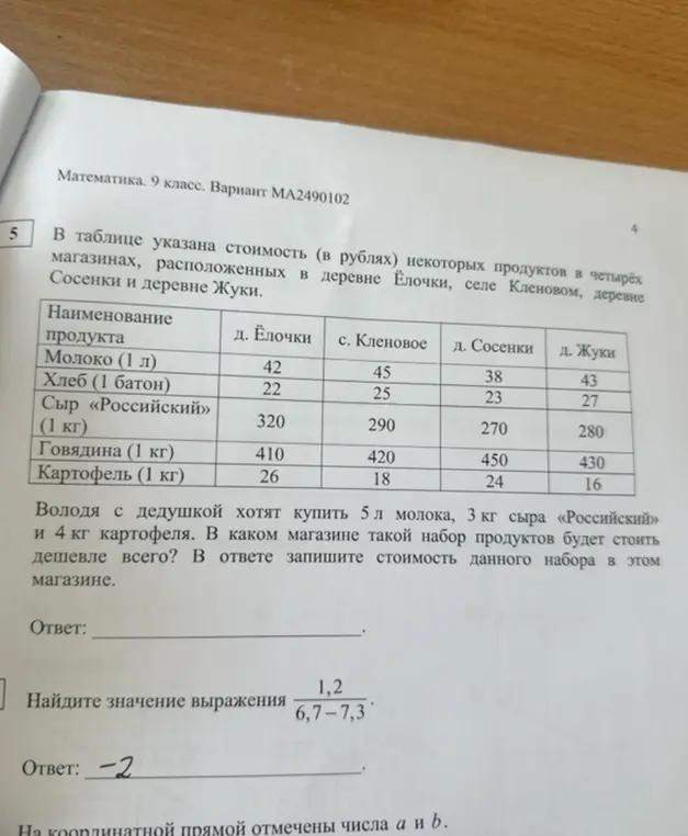 Вычисли, в каком магазине набор продуктов будет стоить дешевле всего и запиши стоимость этого набора.