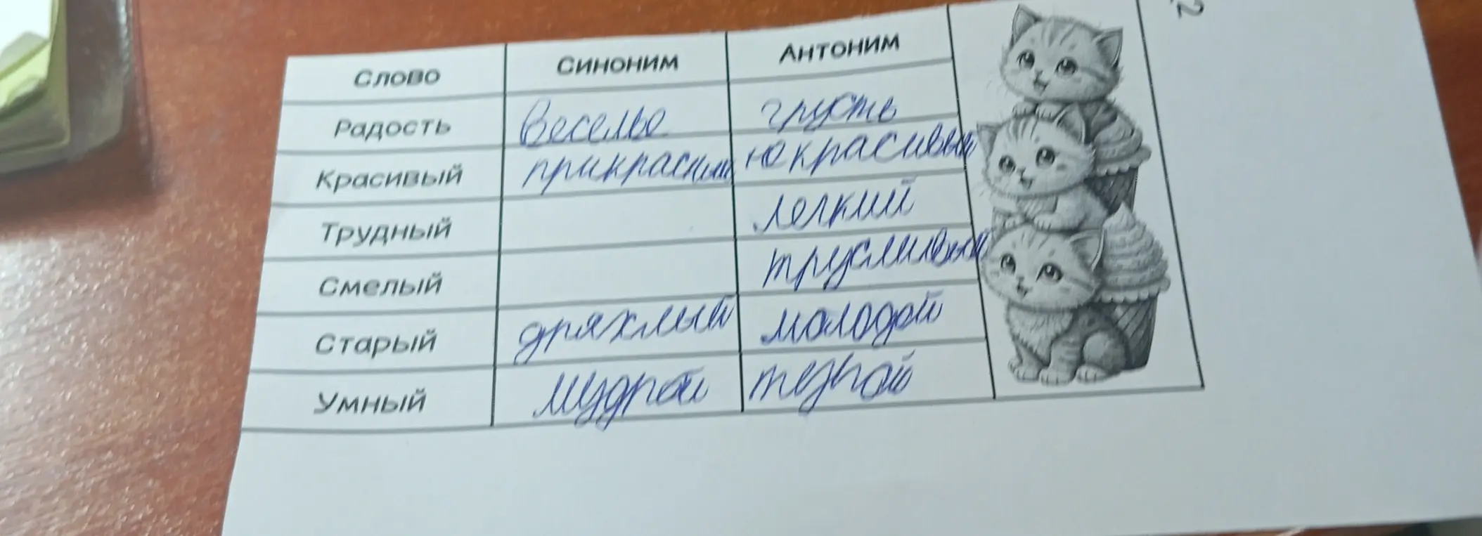 Подбери синонимы и антонимы к словам в таблице.