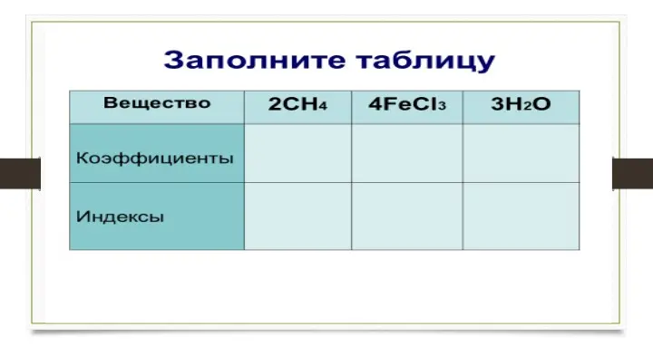 Заполни таблицу с коэффициентами и индексами для веществ 2CH₄, 4FeCl₃ и 3H₂O.