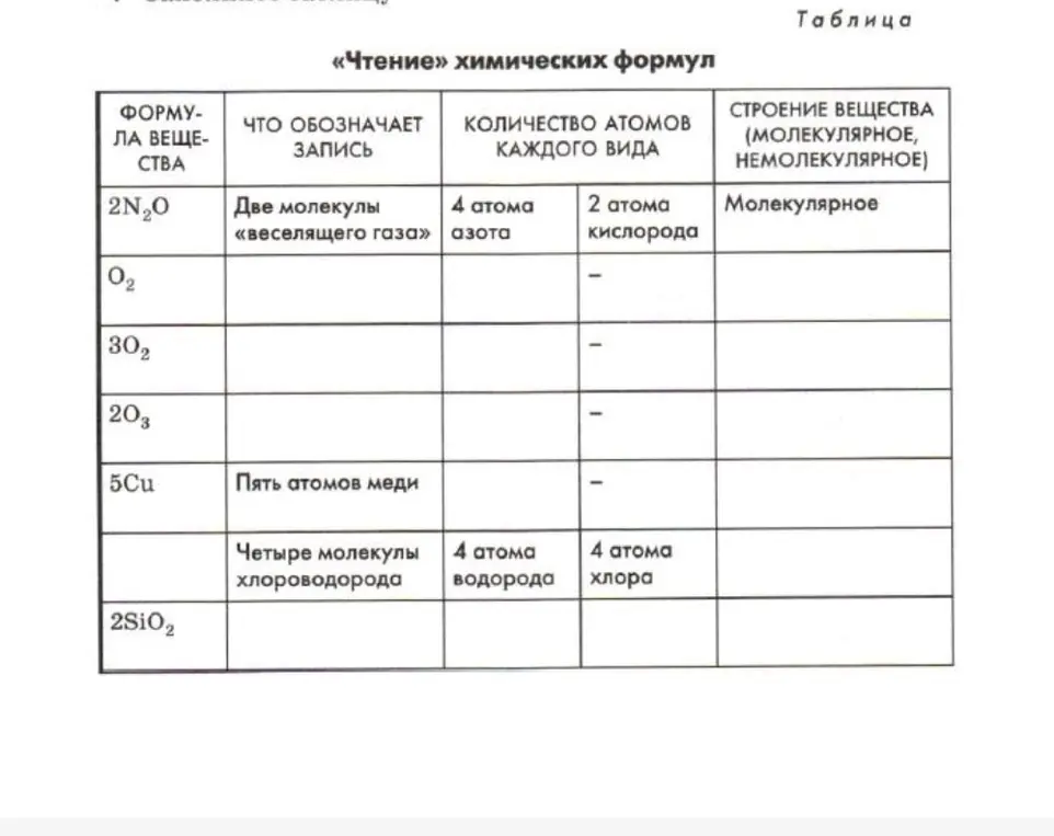 Заполни таблицу по химии.