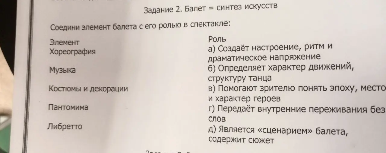 Соедини элемент балета с его ролью в спектакле.