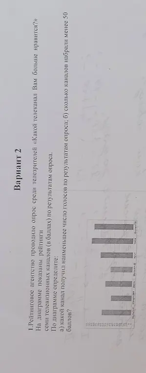 Определи по диаграмме, какой канал получил наименьшее число голосов и сколько каналов набрали менее 50 баллов.