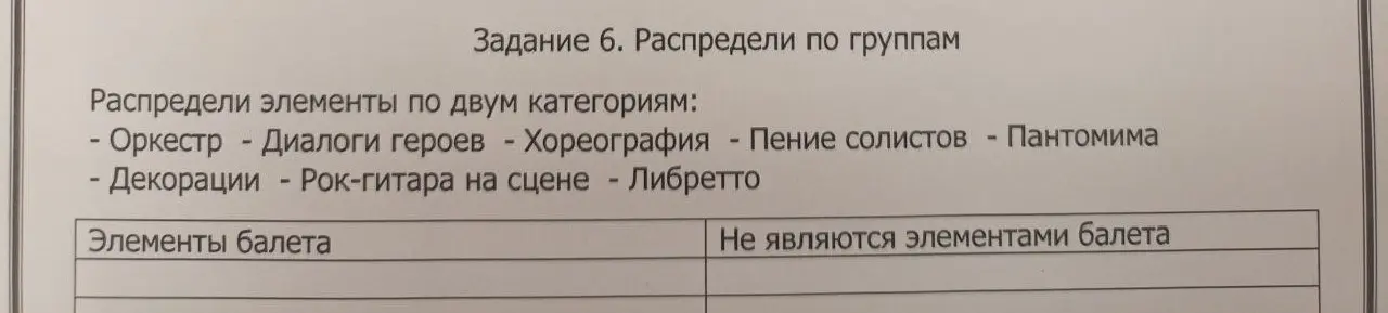 Распредели элементы по двум категориям: элементы балета и не являются элементами балета.