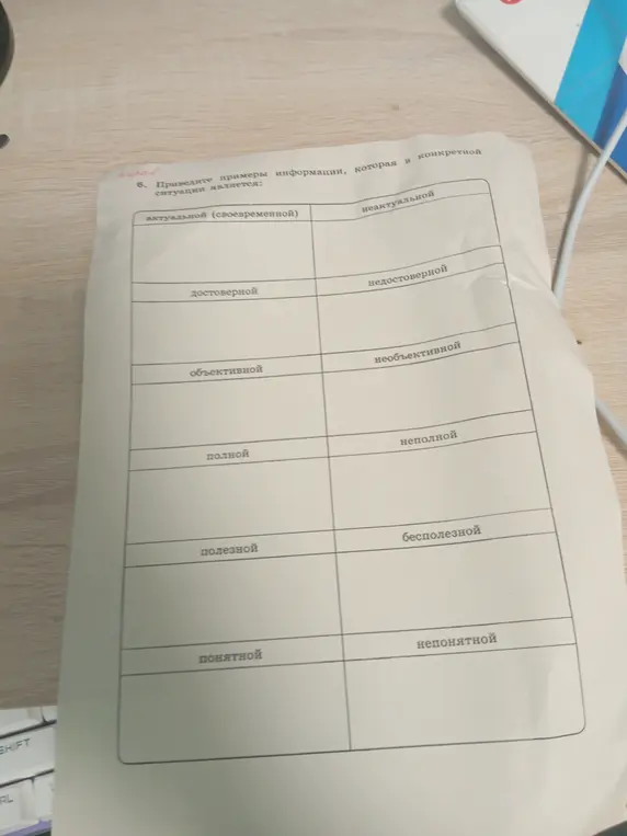 Приведи примеры информации, которая в конкретной ситуации является актуальной, достоверной, объективной, полной, полезной, понятной и наоборот.