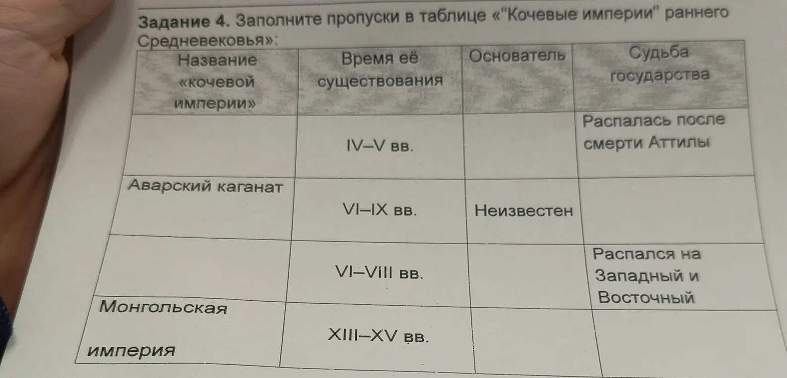 Заполни пропуски в таблице «Кочевые империи» раннего Средневековья.