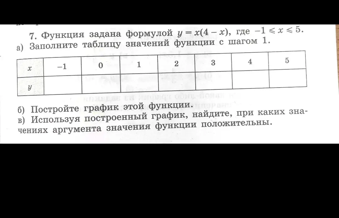 Заполни таблицу значений функции y = x(4 - x) с шагом 1, построй график этой функции и найди, при каких значениях аргумента значения функции положительны.