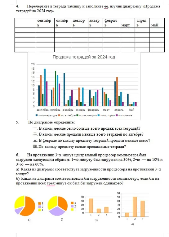 Определи по диаграмме в каком месяце было больше/меньше всего продаж тетрадей и какая из диаграмм соответствует загруженности процессора.