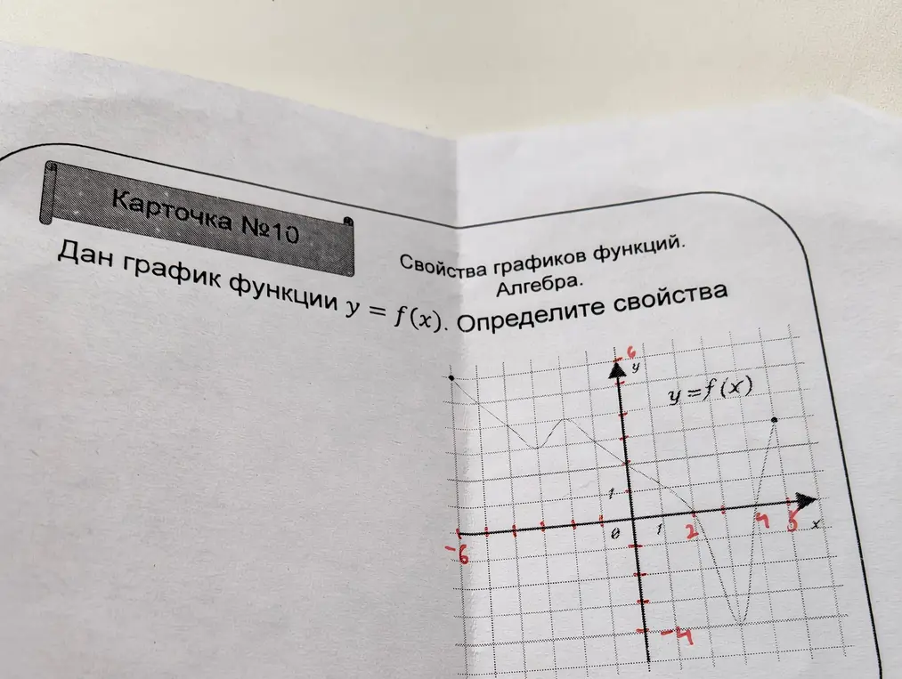 Определи свойства графика функции y = f(x).
