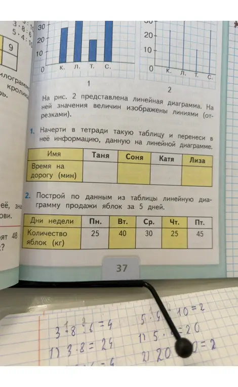 Начерти таблицу и перенеси в неё информацию, данную на линейной диаграмме.
