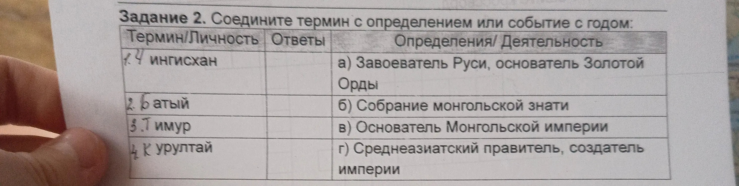 Соедини термин с определением или событие с годом.
