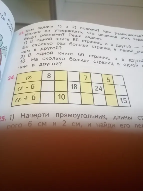 Заполни таблицу и начерти прямоугольник со сторонами 6 см и 2 см, и найди его периметр