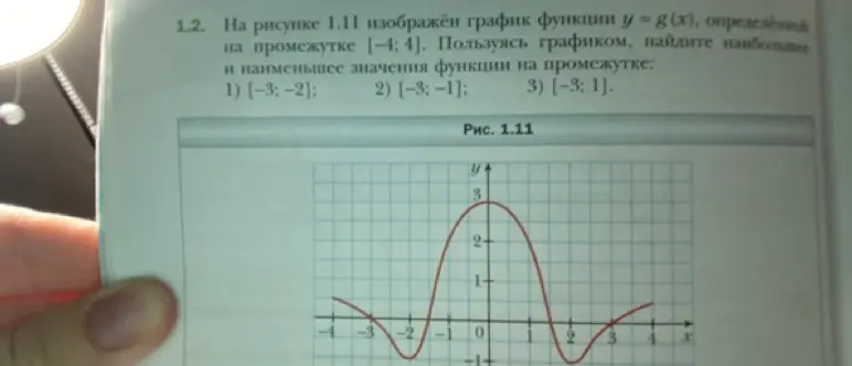 Найди наибольшее и наименьшее значения функции y = g(x) на промежутках [-3;-2], [-3;-1], [-3;1], используя график.