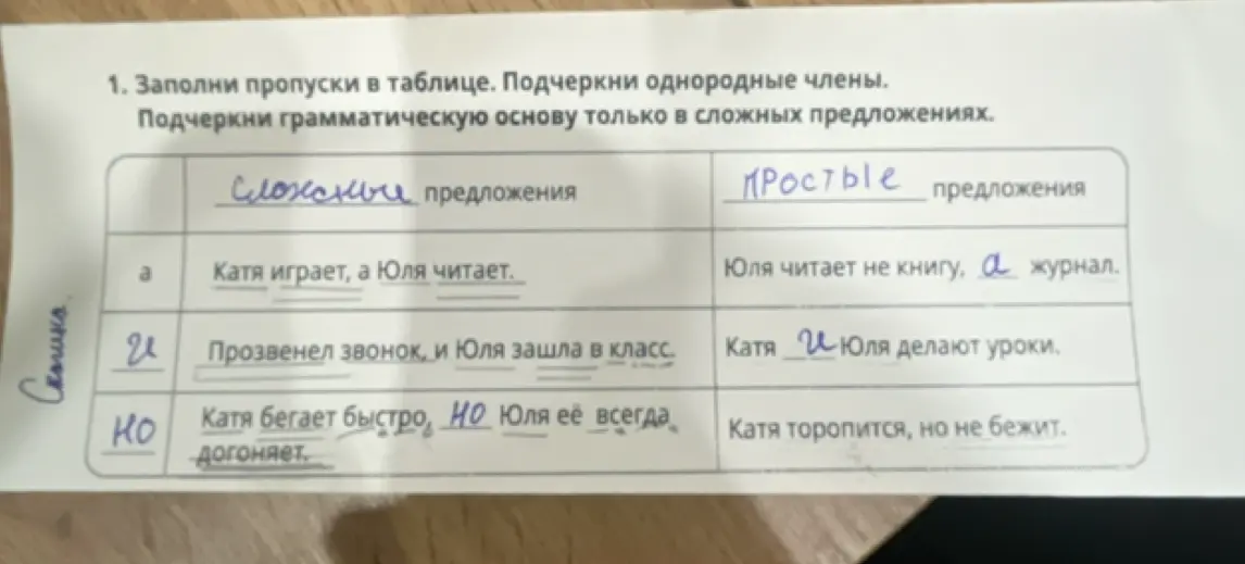 Заполни пропуски в таблице. Подчеркни однородные члены и грамматическую основу в сложных предложениях.