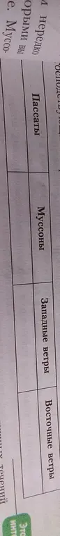 Заполни таблицу, где нужно указать, что такое восточные ветры, западные ветры, муссоны и пассаты, а также в каких широтах они господствуют и как часто дуют.
