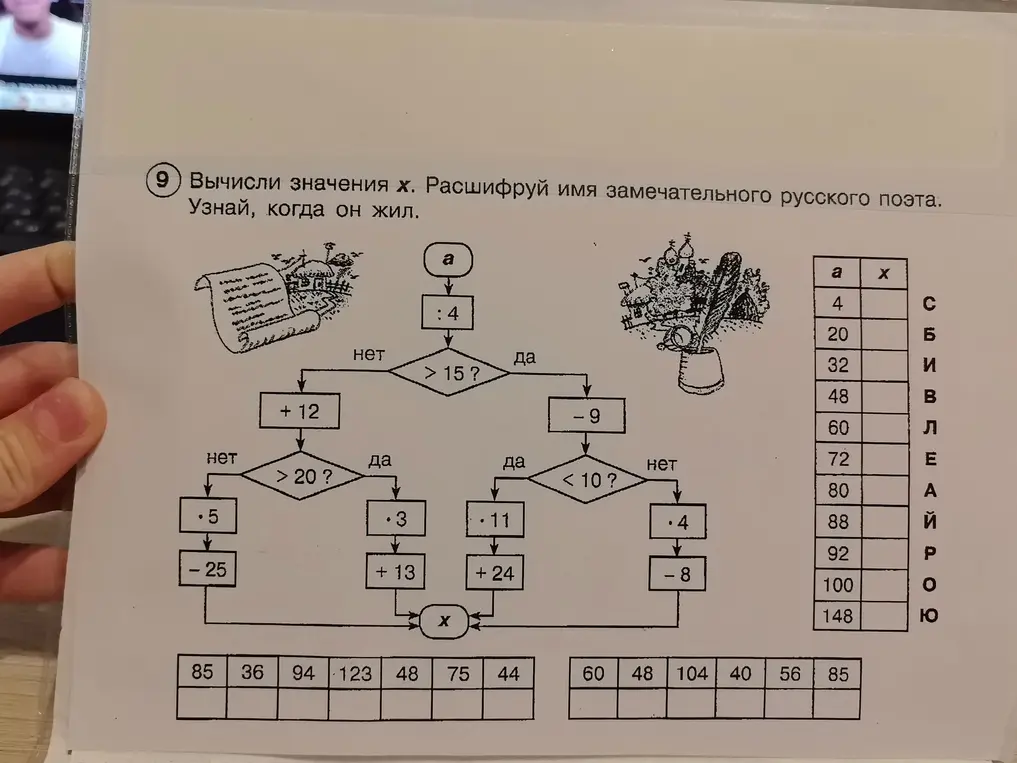 Вычисли значения x, расшифруй имя замечательного русского поэта и узнай, когда он жил.