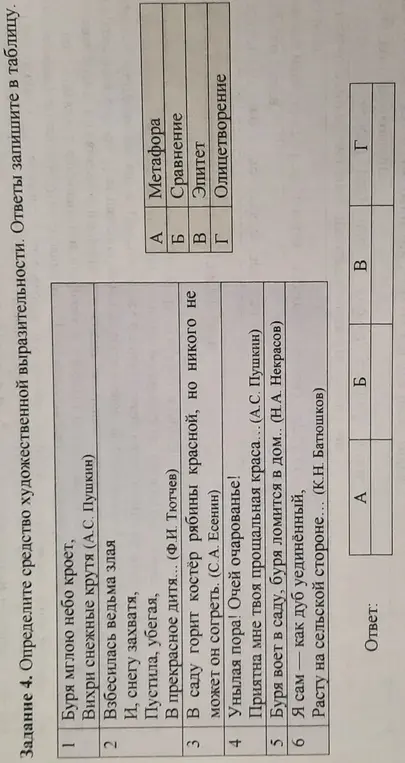 Определи средство художественной выразительности. Ответы запиши в таблицу.
