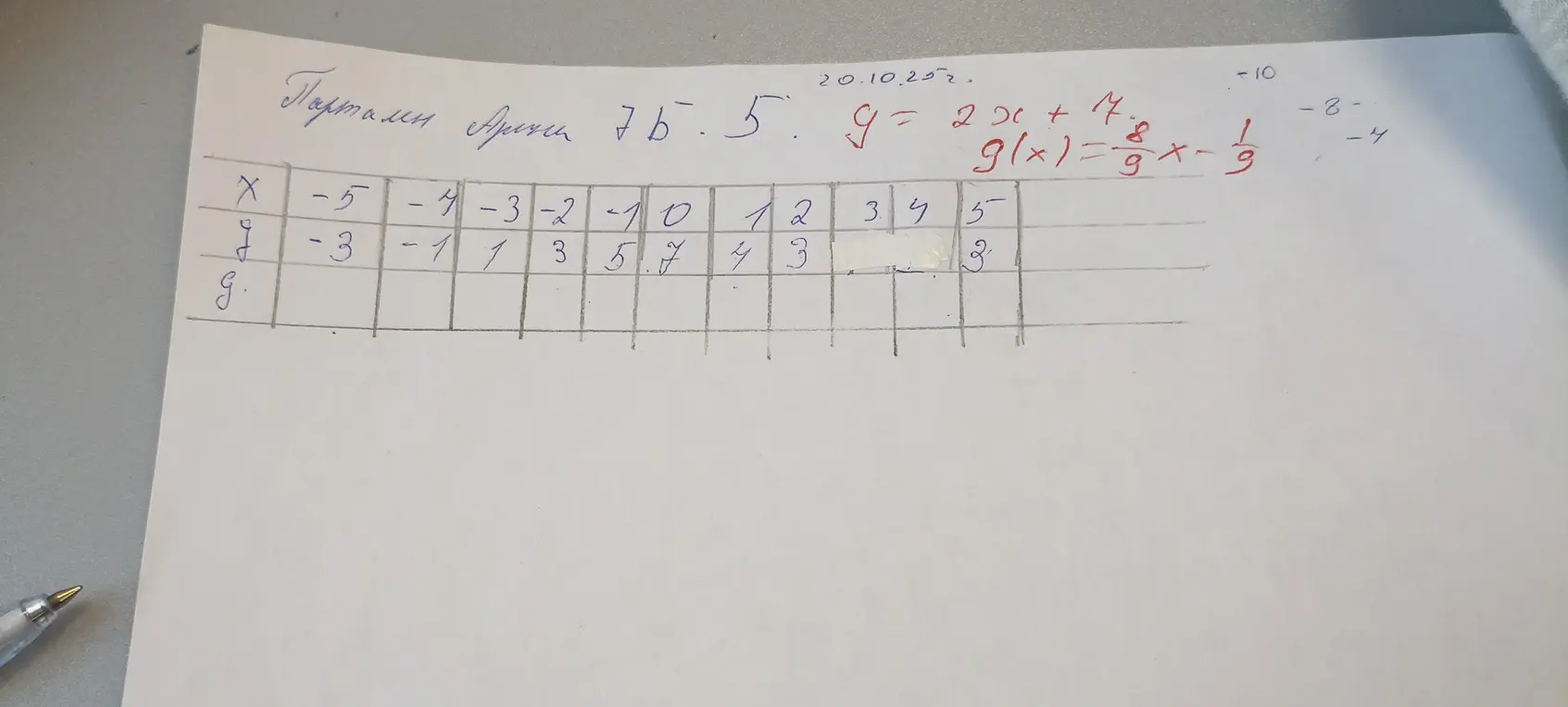 Заполни таблицу для функции g(x) = 8/9x - 1/9.