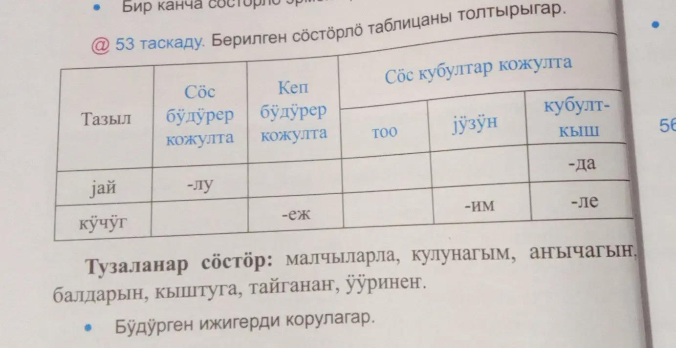 Заполни таблицу словами.