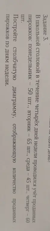 Построй столбчатую диаграмму, отображающую количество проданных пирожков по дням недели.